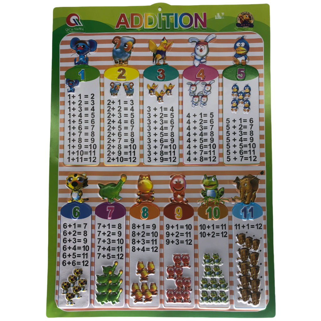 addition chart 23x16