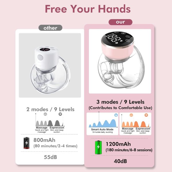 nanalazy wearable breast pump hands free of longer battery life & led display, portable electric breast pump pink6