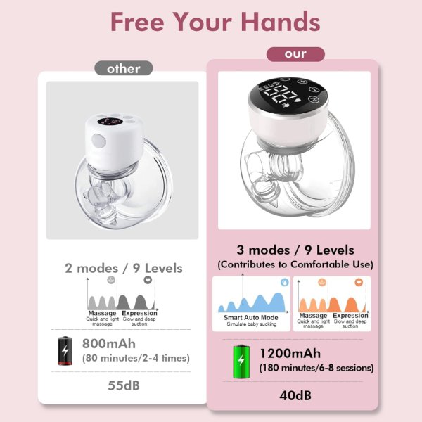 nanalazy wearable breast pump hands free of longer battery life & led display, portable electric breast pump3