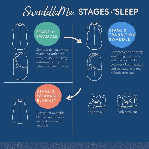 swaddleme pod size small,medium, 0 3 months, 2 pack little bees6