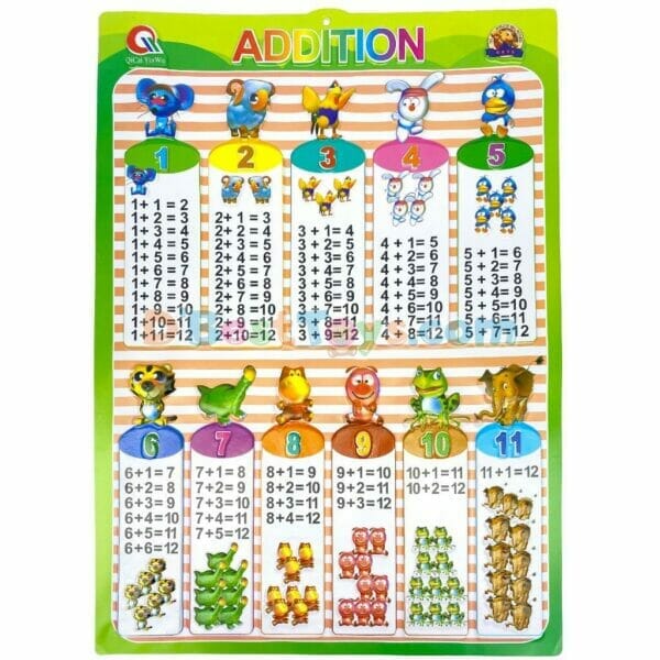 addition chart 23x16