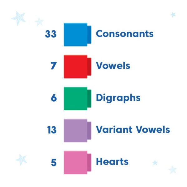 reading rods beginning words set (5)