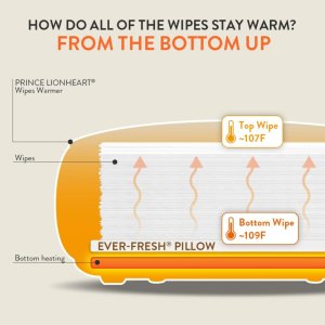 prince lionheart ever fresh wipe warmer replacement pillows3