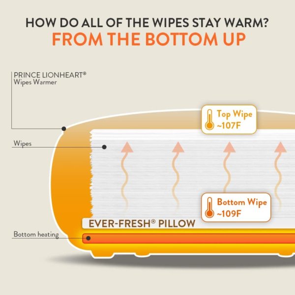 prince lionheart ever fresh wipe warmer replacement pillows3